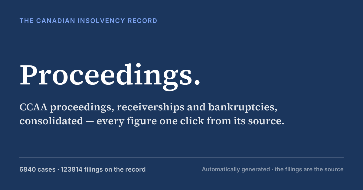 Filings | Proceedings.